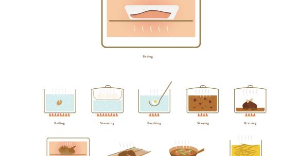 I diversi metodi di cottura degli alimenti con Grand Chef Evolution